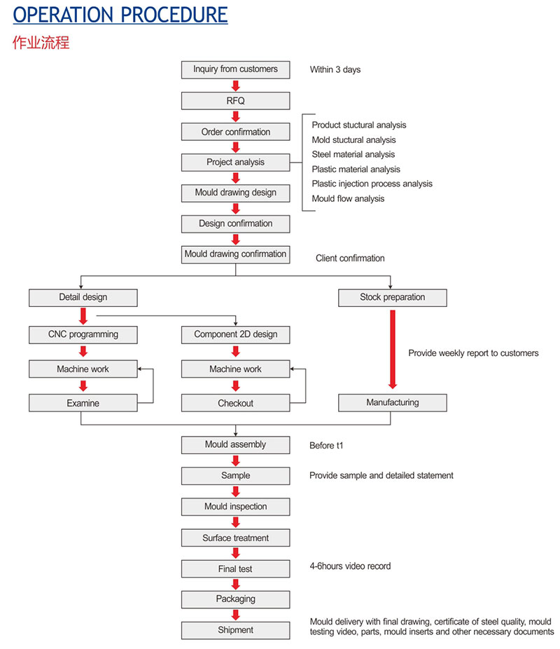 作業(yè)流程.jpg